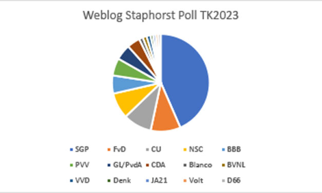 Weblog Staphorst Poll TK 2023