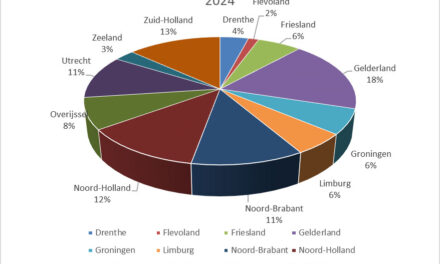 Zijn er echt meer wespen dit jaar? Ontdek het zelf tijdens de Nationale Wespentelling