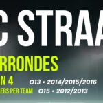 Deze herfstvakantie FC Straat voorrondes in de gemeente Staphorst! ⚽️🔥